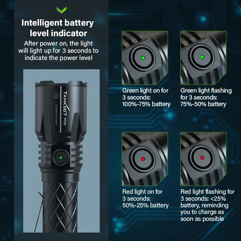 Tank007 PT41 3000 Lumen Tank007