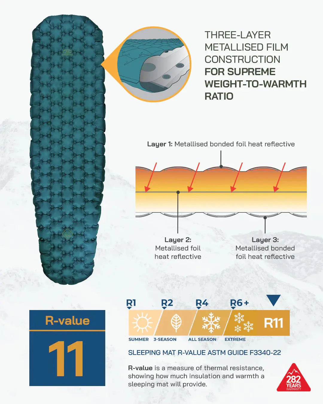 Highlander NAP-PAK Arctic R11 Mummy Lite Inflatable Sleeping Mat Highlander Forces