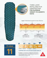 Highlander NAP-PAK Arctic R11 Mummy Lite Inflatable Sleeping Mat Highlander Forces
